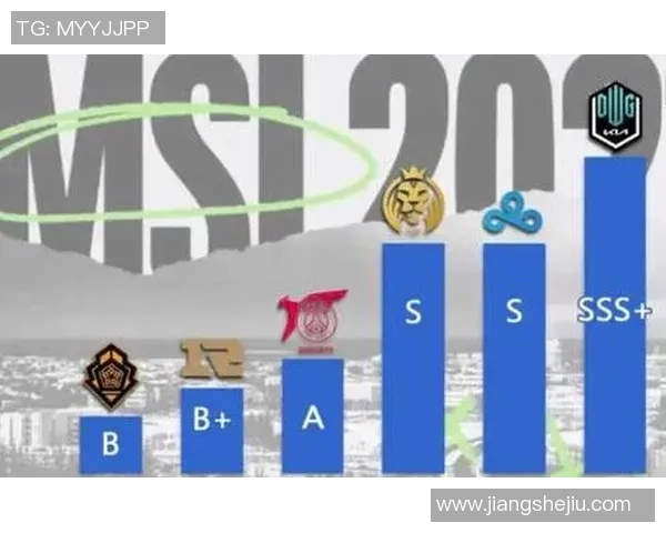 英雄联盟意识排行榜更新BLG荣登第五名展现强大实力与潜力